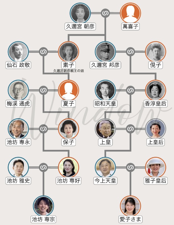 愛子さまの家系図
