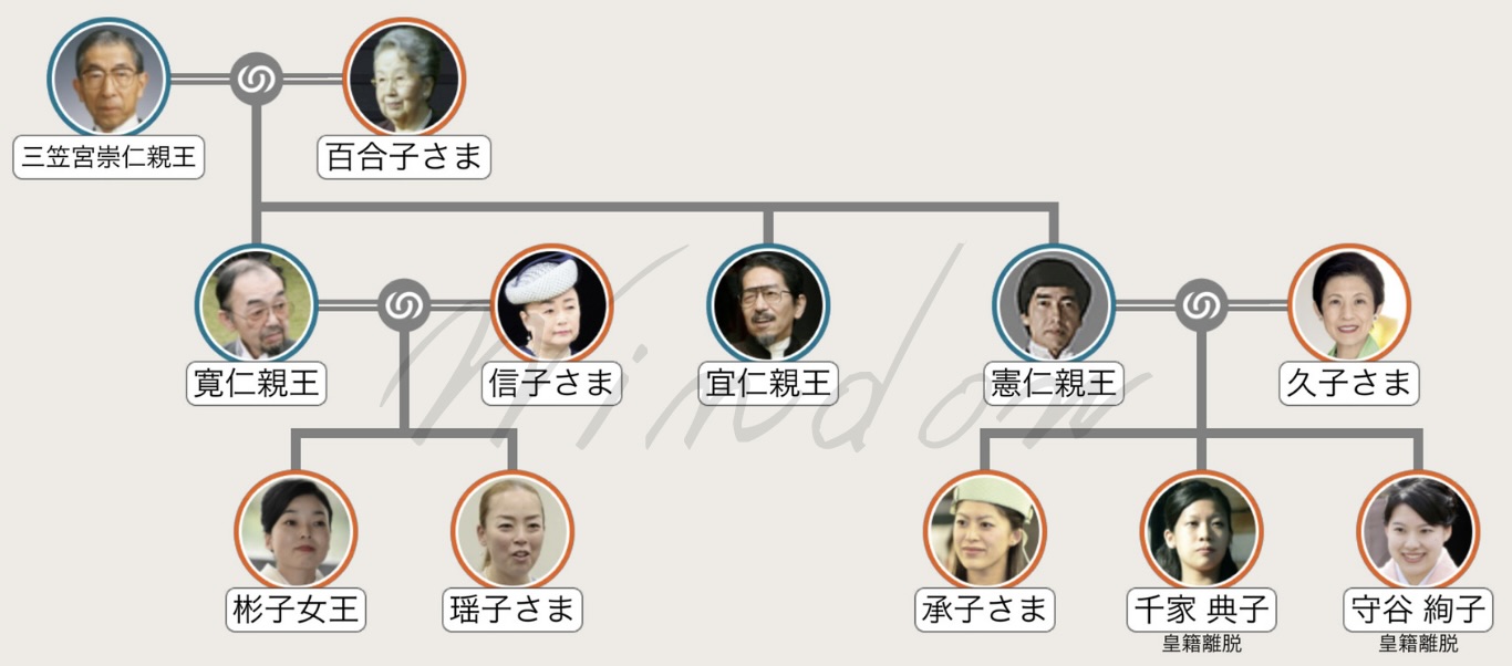 【三笠宮家】彬子さまの家系図が一目でわかる!麻生家と繋がる華麗なる一族