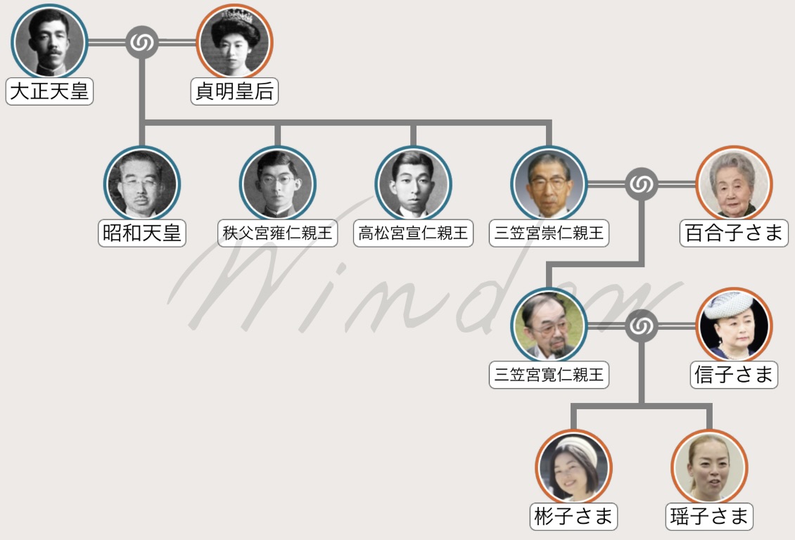【三笠宮家】彬子さまの家系図が一目でわかる!麻生家と繋がる華麗なる一族