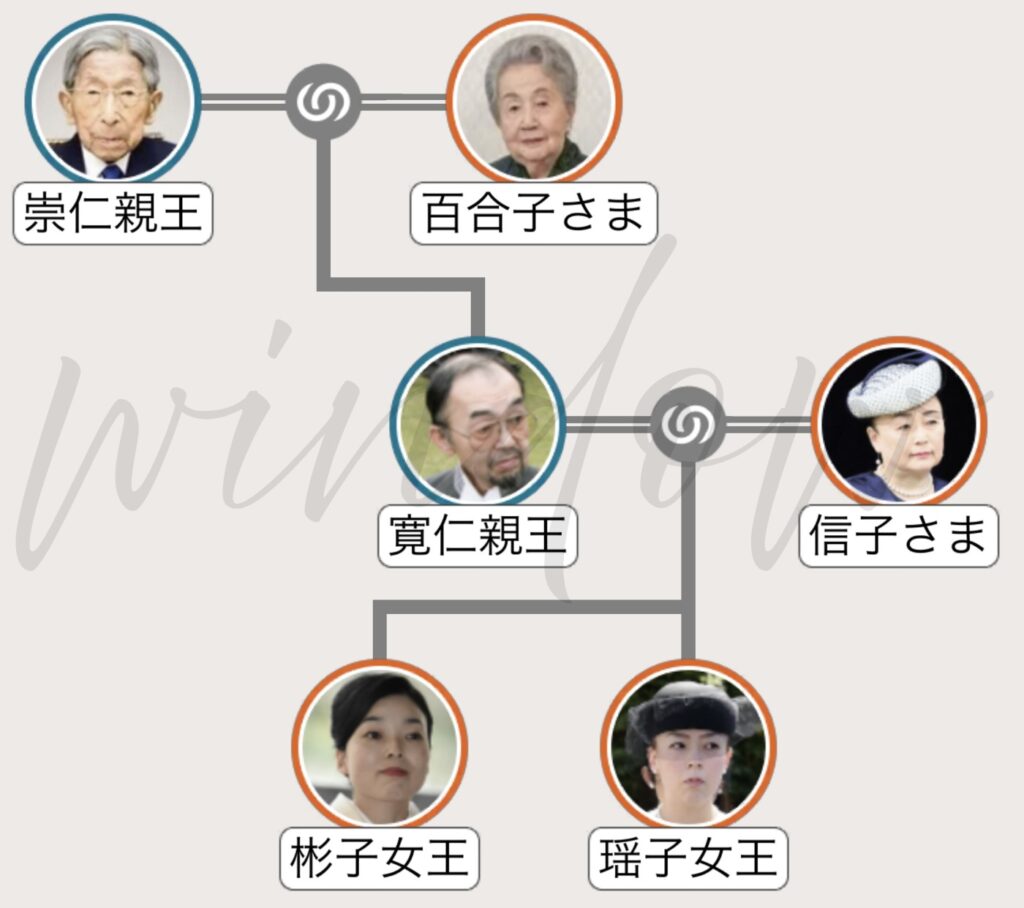 彬子 女王 家 系図