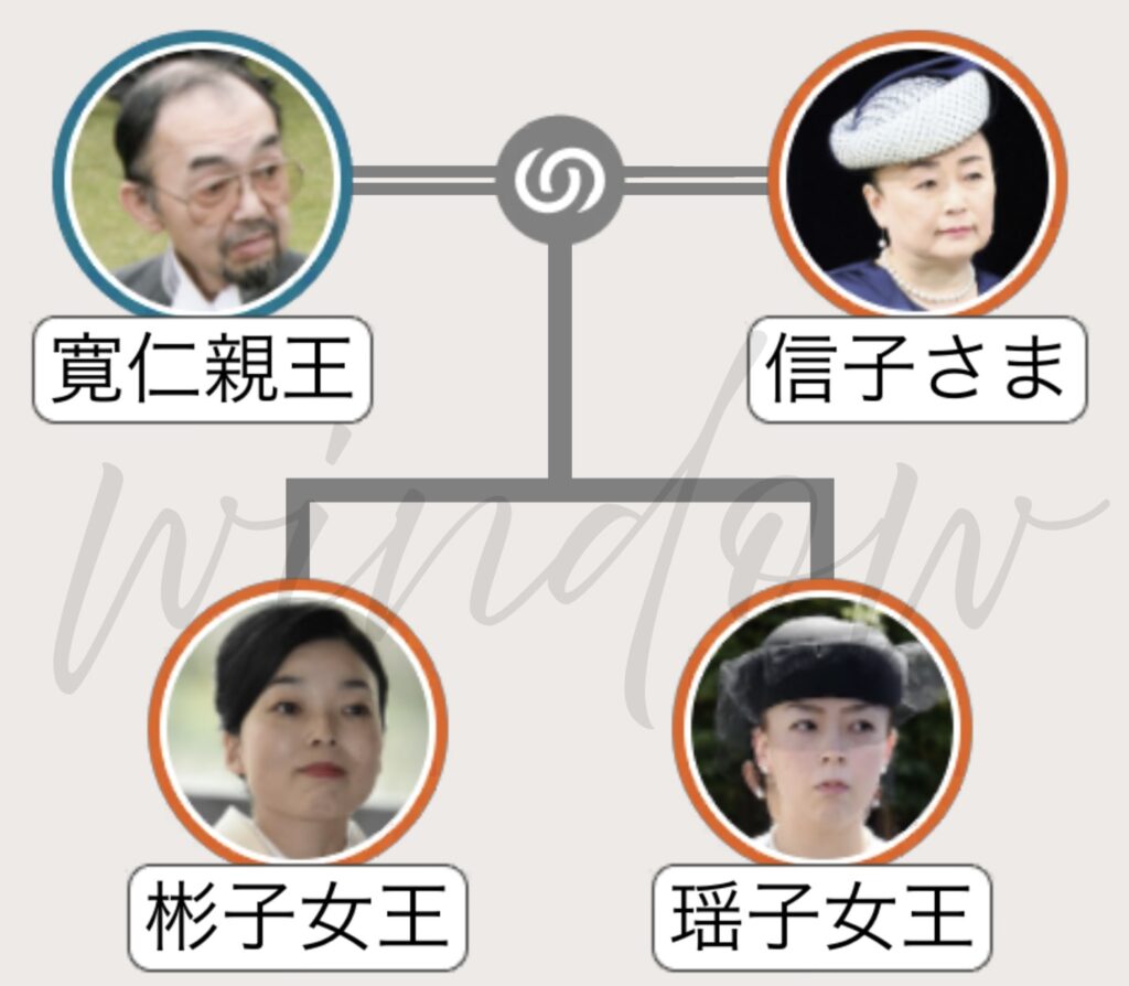 寬仁親王家の家系図