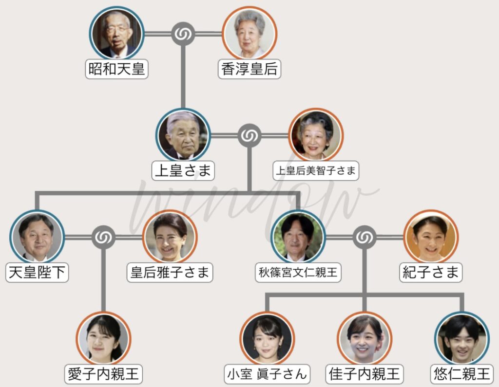 佳子さまの家系図